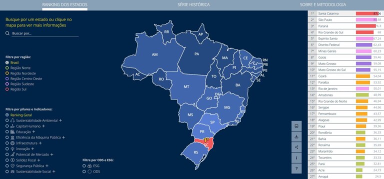 Do segundo lugar ao topo: a virada de Santa Catarina